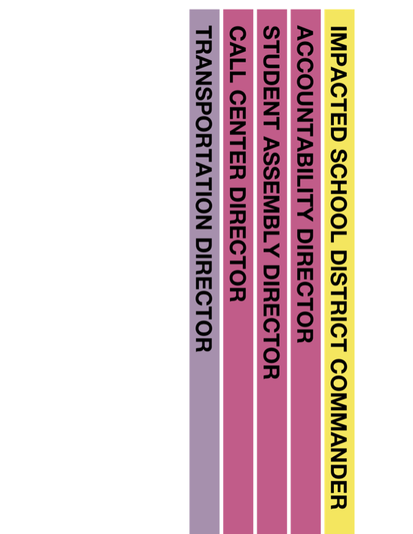 Binder Spine Labels Impacted Site